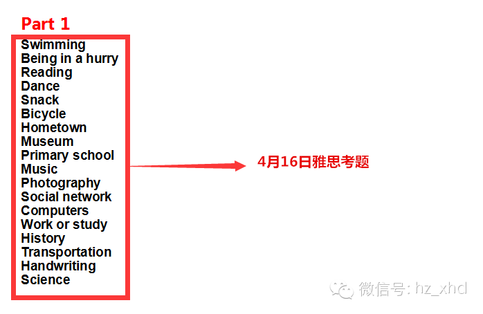 【雅思喜讯速递】4月16日雅思听力、阅读、写作、口语原题目再现！10