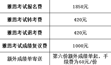 雅思考试费用