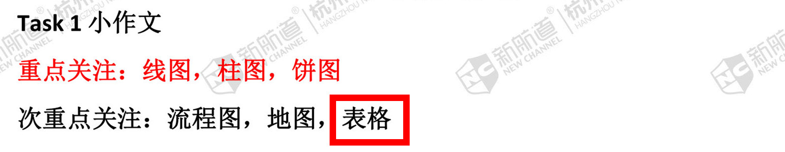 【雅思速递喜讯】6月16日、6月18日雅思听力、阅读、写作、口语原题目再现！！写作3