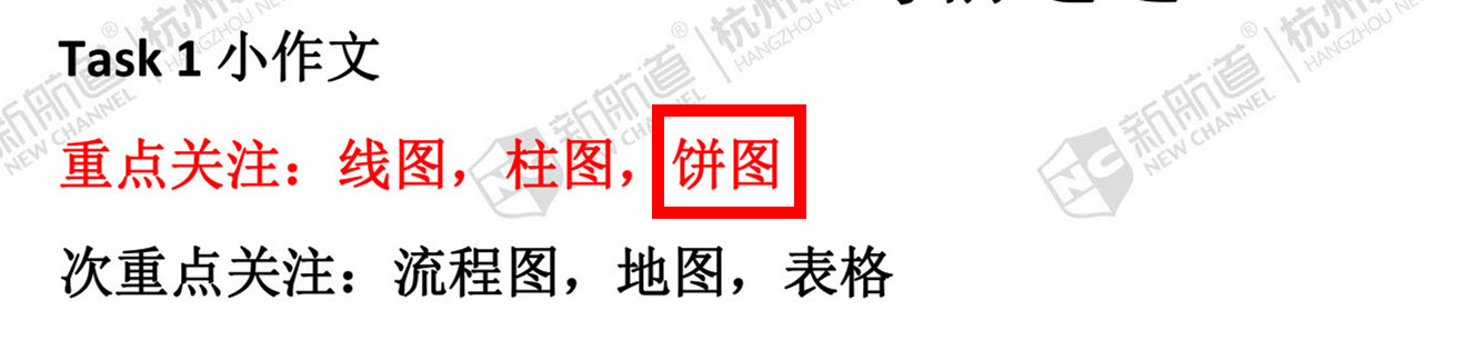 【雅思速递喜讯】6月16日、6月18日雅思听力、阅读、写作、口语原题目再现！！写作1