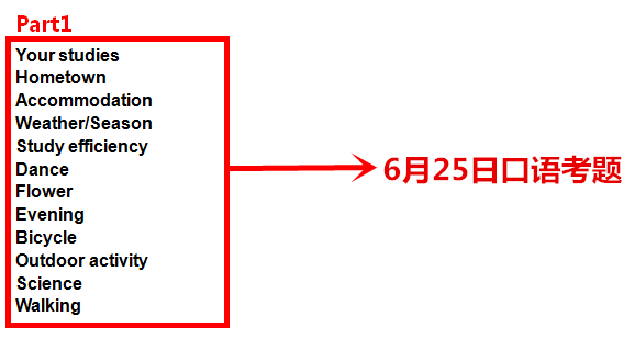 【雅思速递喜讯】6月25日雅思听力、写作、口语原题目再现！！8