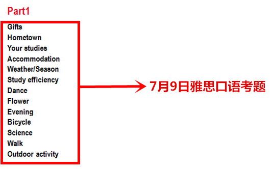 【雅思速递喜讯】7月9日雅思听力、阅读、写作、口语原题目再现！！