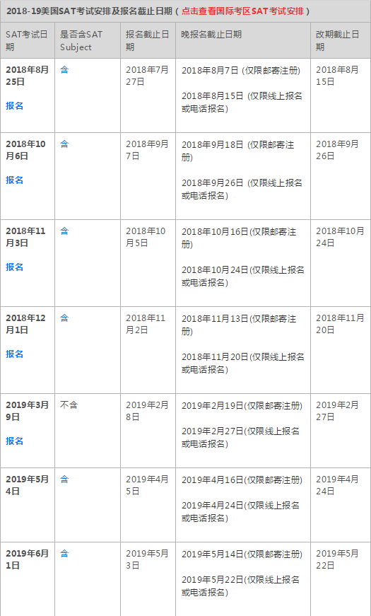 2016年下半年及2017年上半年SAT考位已出