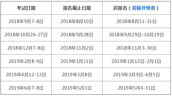 2019年ACT考试时间