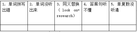 雅思听力从7分到9分，多亏了这份雅思听力提分秘籍~3