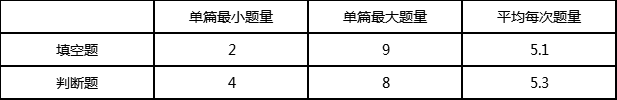 2018雅思阅读考情总结&2019考情预测4