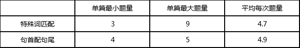 2018雅思阅读考情总结&2019考情预测6