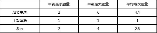 2018雅思阅读考情总结&2019考情预测8