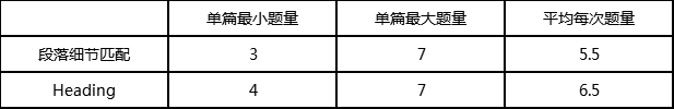 2018雅思阅读考情总结&2019考情预测13