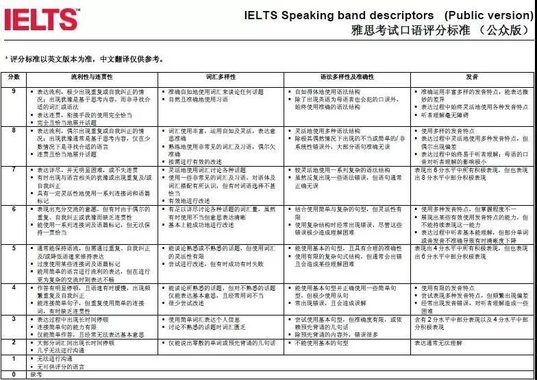 雅思口语：如何“没话找话”和考官聊下去？1