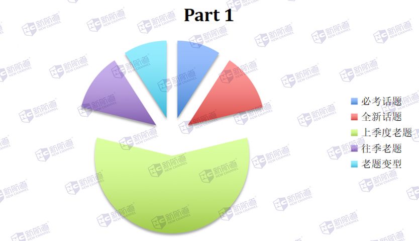 雅思口语换题季又￼来了，你准备好了么？1