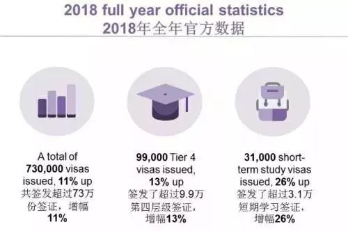 英国签证与移民局：签证申请流程变化【预测版】2