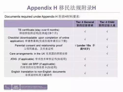 英国签证与移民局：签证申请流程变化【预测版】4