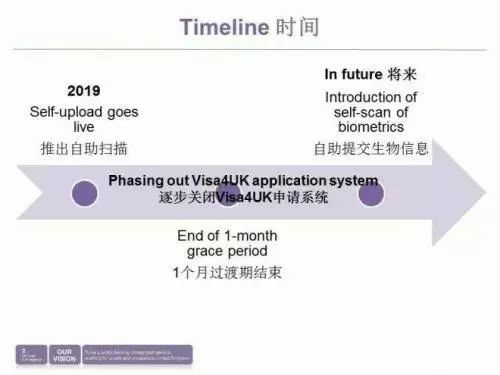 英国签证与移民局：签证申请流程变化【预测版】6