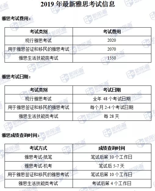 2020留学申请，这里有一份完整的雅思备考计划待查收1