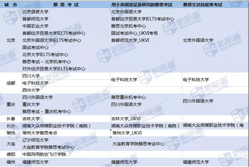 2020留学申请，这里有一份完整的雅思备考计划待查收2