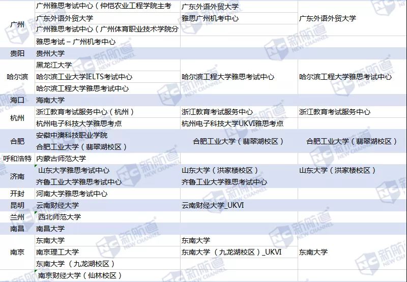 2020留学申请，这里有一份完整的雅思备考计划待查收3