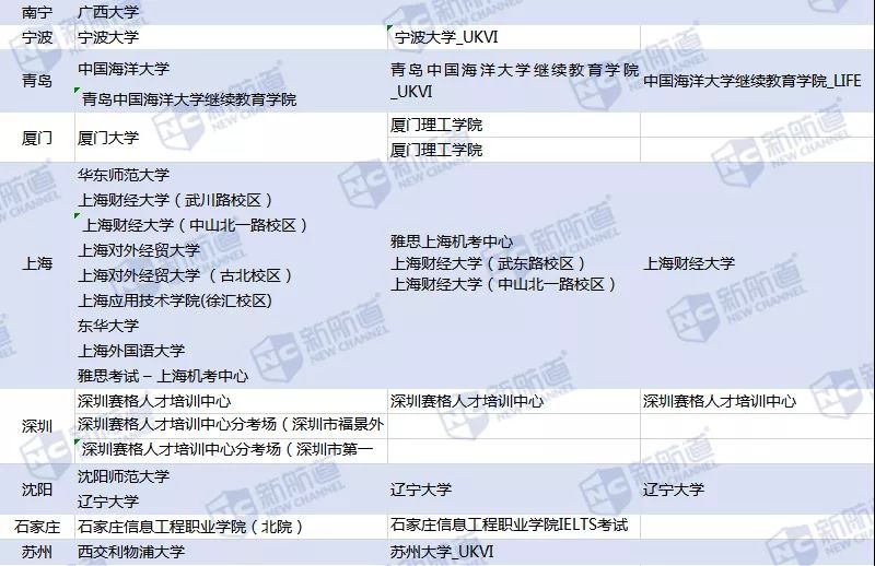 2020留学申请，这里有一份完整的雅思备考计划待查收4