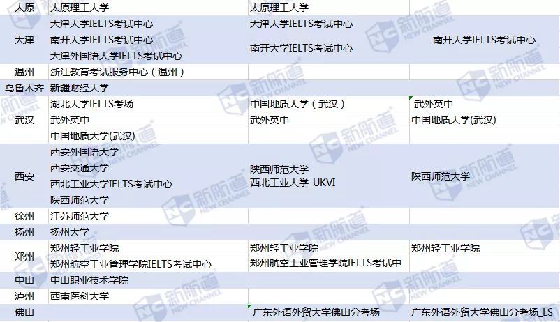 2020留学申请，这里有一份完整的雅思备考计划待查收5