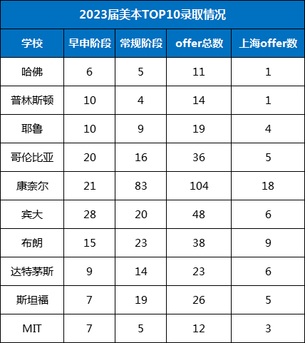 花几十万读国际学校到底值不值得？答案在这里2