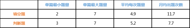 2019年季度雅思阅读考情回顾3