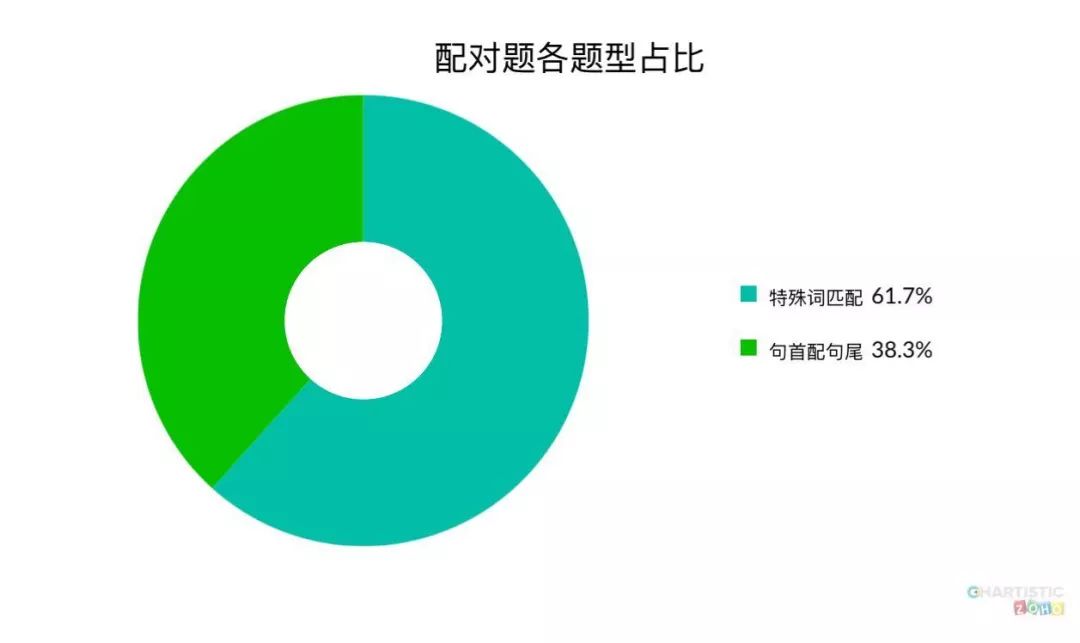 2019年季度雅思阅读考情回顾4