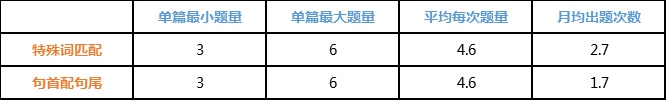 2019年季度雅思阅读考情回顾5