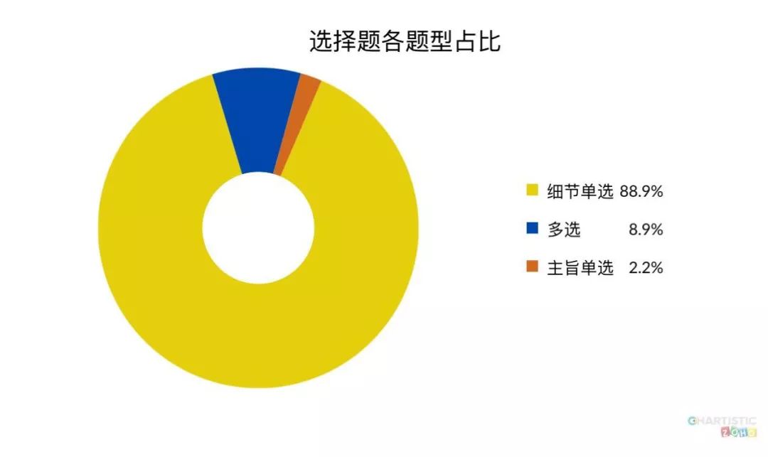 2019年季度雅思阅读考情回顾6