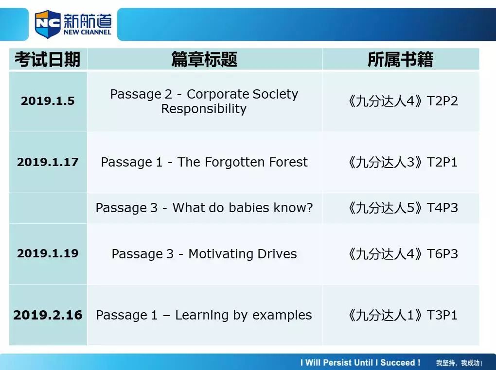 2019年季度雅思阅读考情回顾9