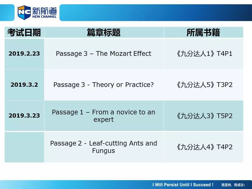 2019年季度雅思阅读考情回顾10