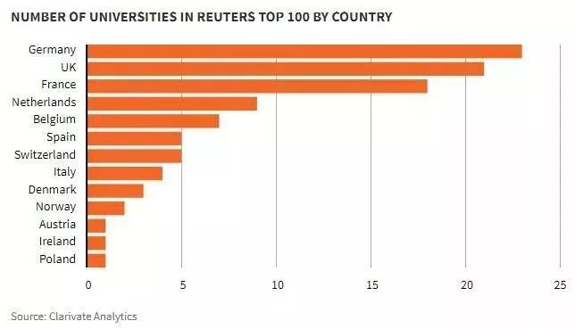 2019欧洲创新力大学排名重磅发布2