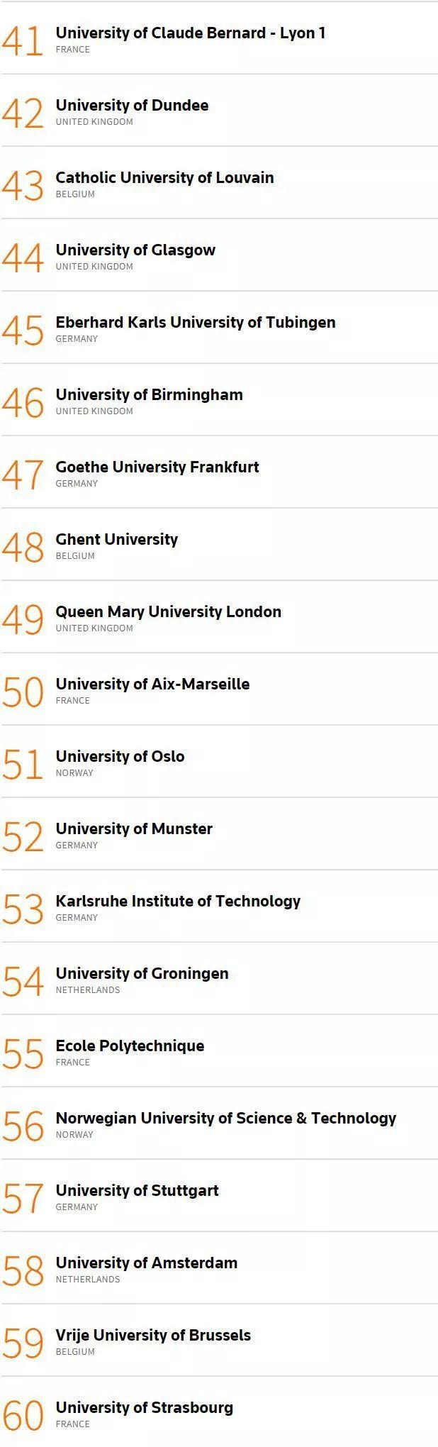 2019欧洲创新力大学排名重磅发布4