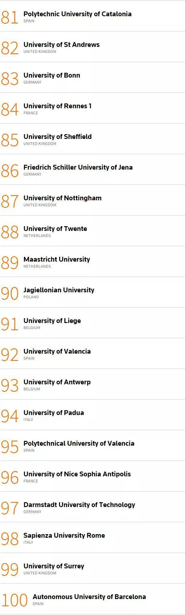 2019欧洲创新力大学排名重磅发布6