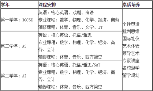 上海外国语大学国际高中A-level课程规划.png