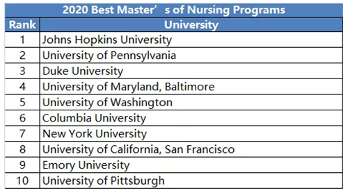 护理学排名top10.png