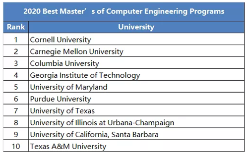 计算机工程排名top10.png