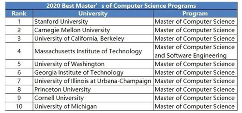 计算机科学排名top10.jpg