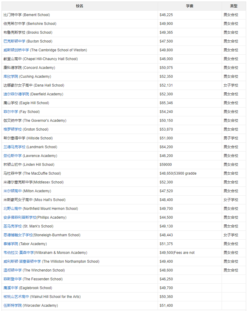 私立高中.png 私立高中.png