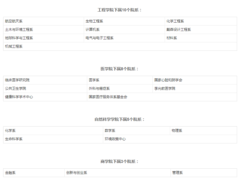 院系设置.png 院系设置.png