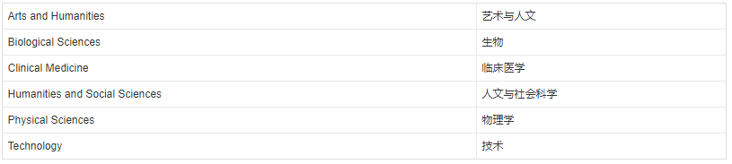 Schools.png Schools.png