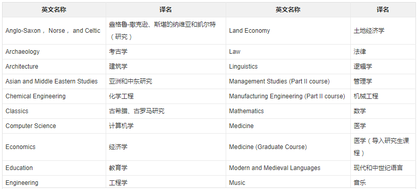 Undergraduate Courses.png Undergraduate Courses.png