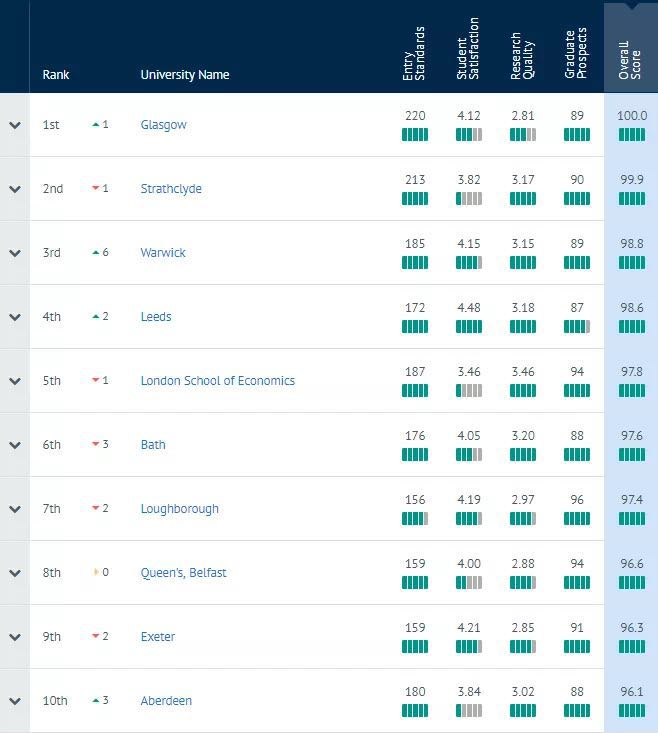 英国留学 英国留学