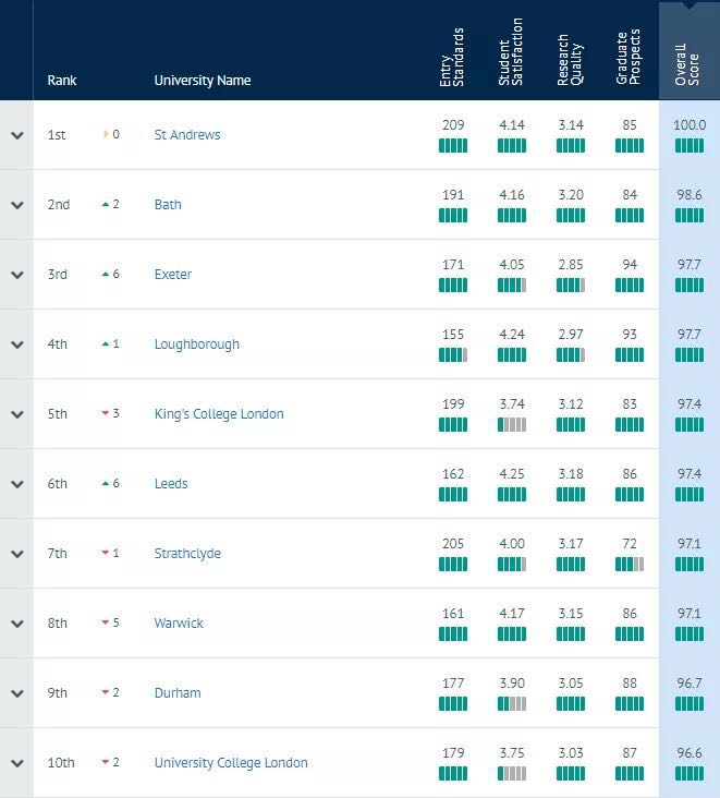 英国留学 英国留学