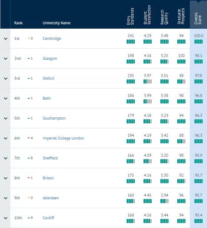 英国留学 英国留学