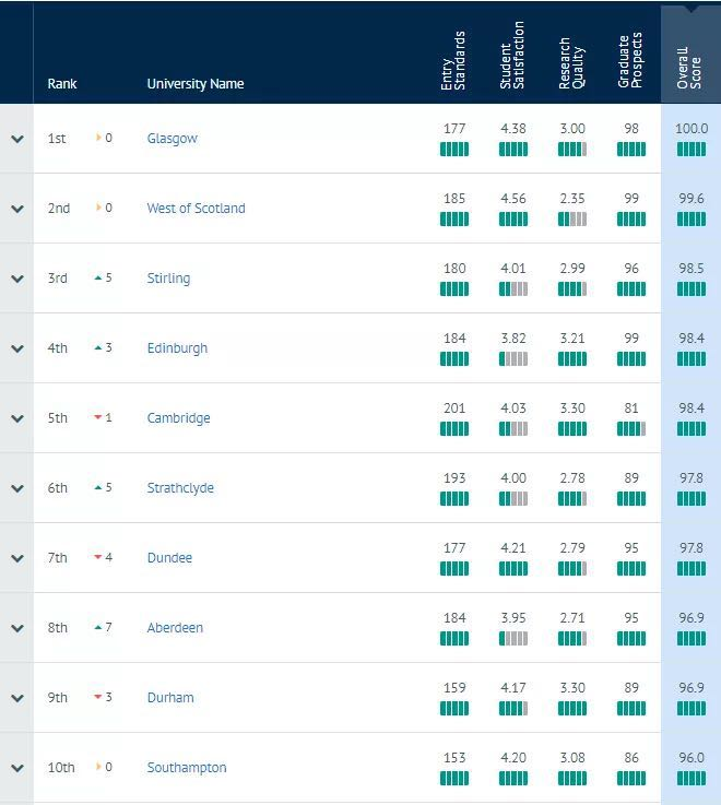 英国留学 英国留学