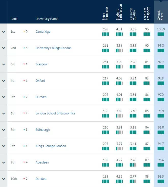 英国留学 英国留学