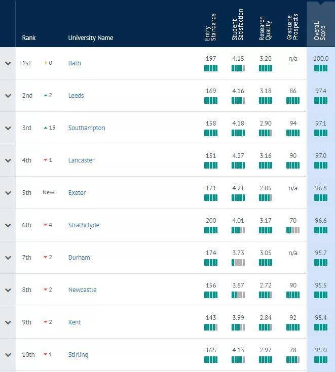 英国留学 英国留学