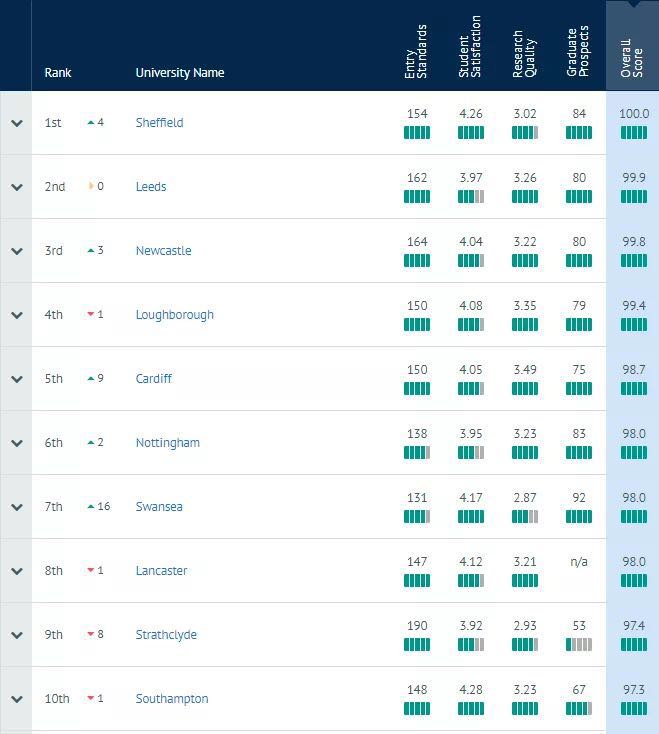 英国留学 英国留学
