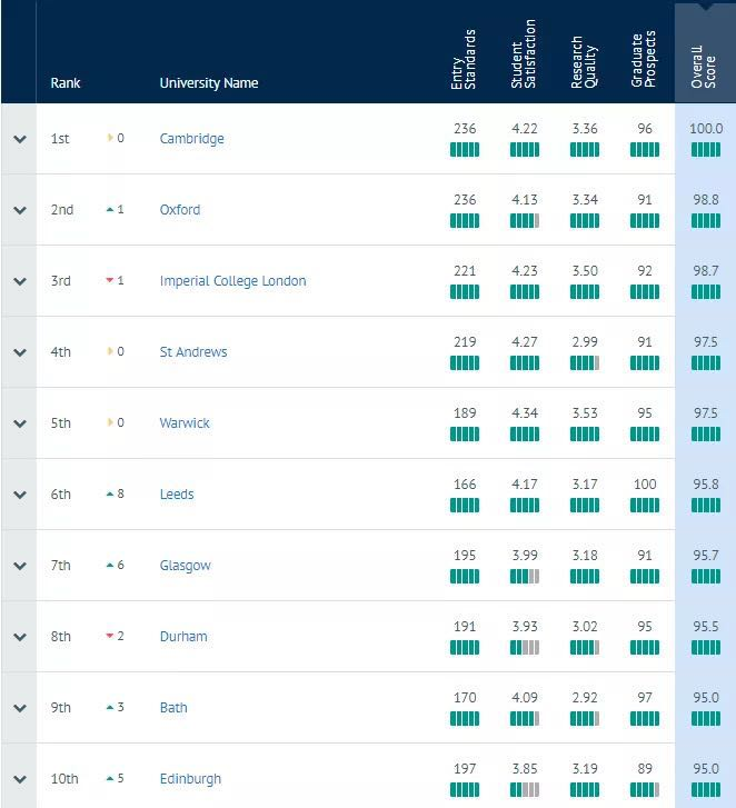 英国留学 英国留学