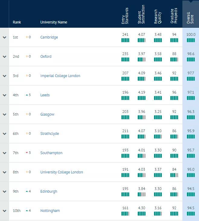 英国留学 英国留学